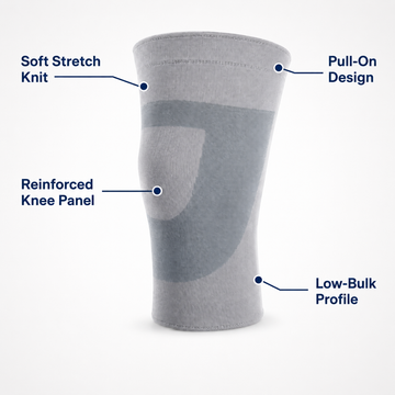 Knee sleeve diagram highlighting soft stretch knit, pull-on design, reinforced knee panel, and low-bulk profile