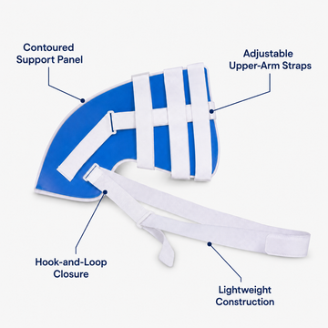 Shoulder support brace diagram detailing contoured panel, upper-arm straps, hook-and-loop closure, and lightweight construction