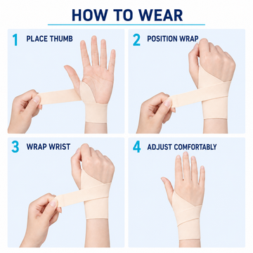 Four-step fitting guide for wrist wrap: place thumb, position wrap, wrap wrist, and adjust comfortably