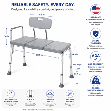 Shower transfer bench dimensions diagram showing 30.5" width, 17.5"-22.5" adjustable seat height, 300 lbs capacity, rust-resistant aluminum frame, and ADA compliance.