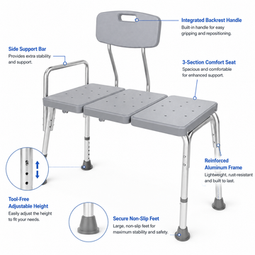 Feature diagram labeling backrest handle, side support bar, comfort seat, aluminum frame, and non-slip feet