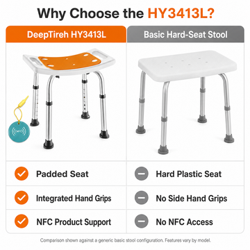 Comparison chart of the DeepTireh HY3413L versus a basic hard-seat stool: padded seat, hand grips, NFC support