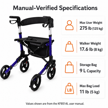 Manual-verified specifications infographic: max user weight 275 lb, walker weight 17.6 lb, 9 L storage bag