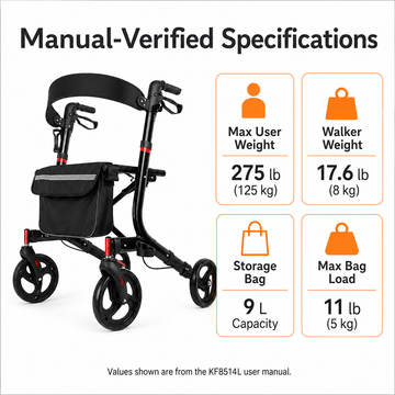Verified specifications for black rollator walker: 275 lbs (125 kg) max user weight, 17.6 lbs (8 kg) walker weight, 9 L storage bag, and 11 lbs (5 kg) max bag load.