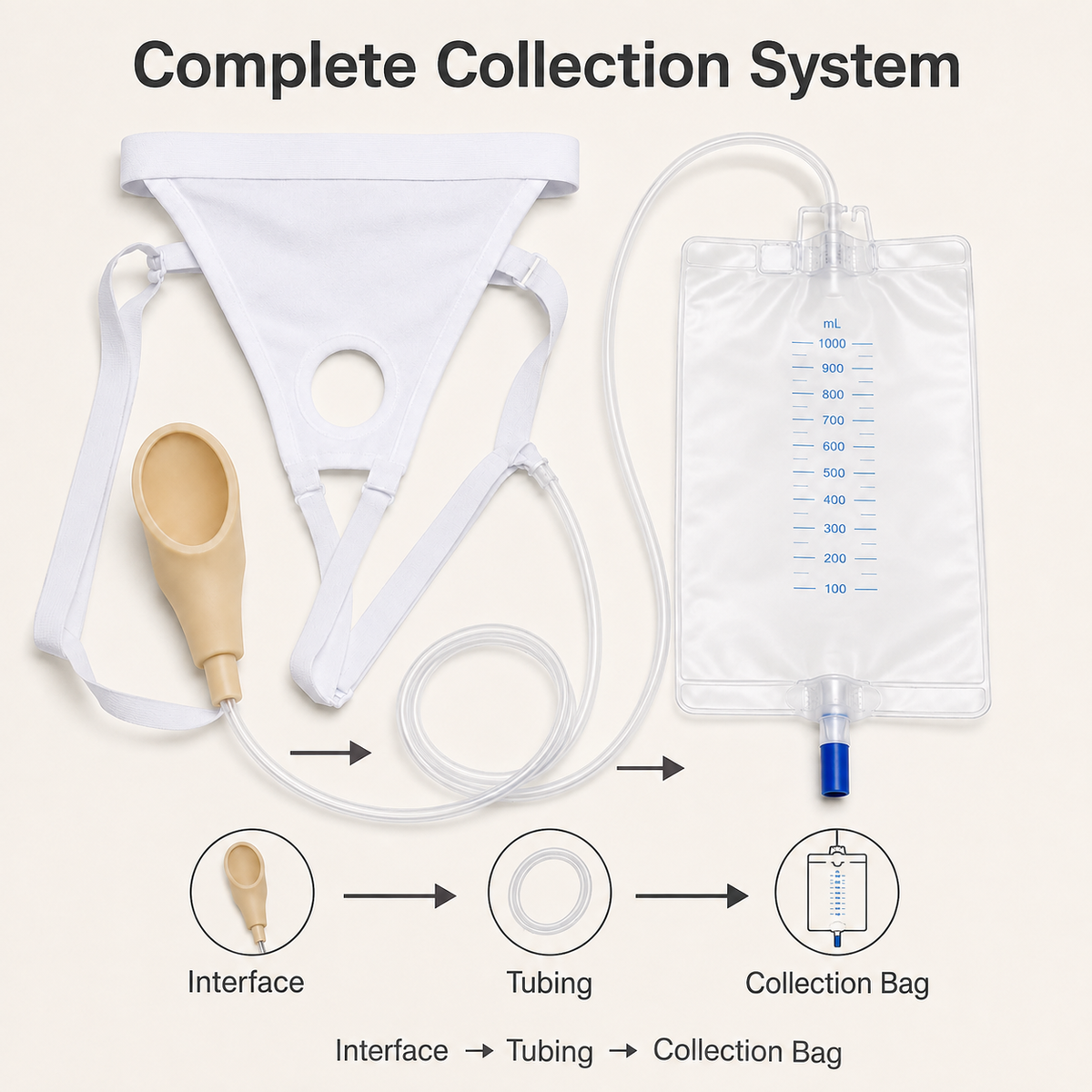 DeepTireh DT-B006 external urine collection setup showing the male interface connected by clear tubing to the graduated collection bag